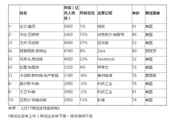 大中华地区gdp(2)